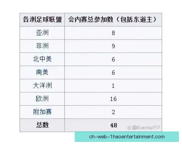世界杯组委会宣布为48支球队配发数字化体能恢复仓引领备战时代